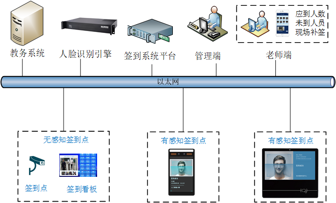 教室網(wǎng)絡(luò)圖.png